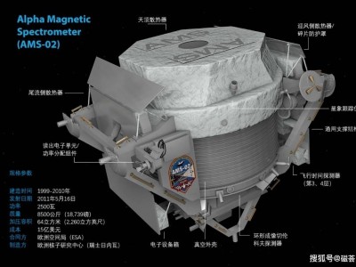 永磁之力，揭秘宇宙誕生之謎的神奇之旅