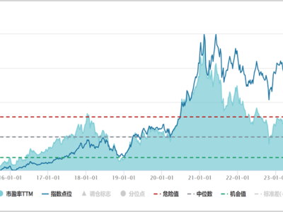 白酒業(yè)穿越周期，頭部酒企穩(wěn)健增長(zhǎng)，是時(shí)候樂觀了嗎？
