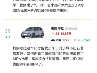 豐田賽那領跑MPV市場，產品力成關鍵，守住份額成豐田必答題