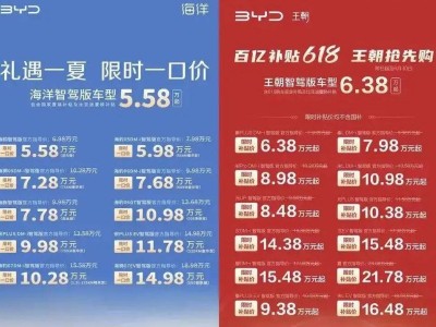 車企價格戰再燃！比亞迪吉利等超60款車型降價，市場反應如何？