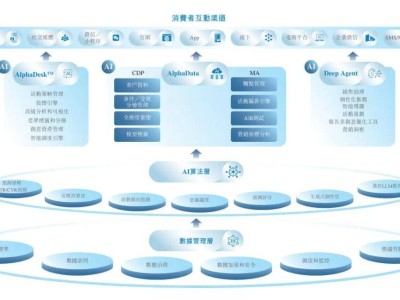深演智能赴港上市，年營收5.4億凈利大幅下滑，中移基金等入股