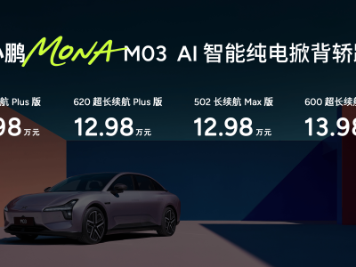 小鵬MONA M03新版型上市，高階智駕領航，11.98萬起售即享豪華大禮包！