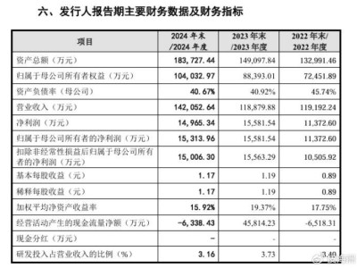 華新精科IPO之路坎坷，業(yè)績波動與研發(fā)實力引關(guān)注