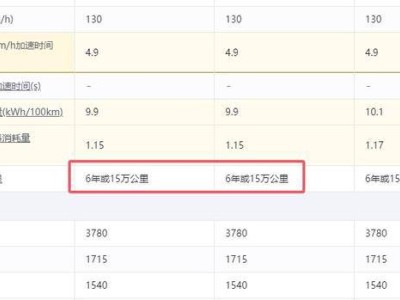 比亞迪海鷗延保，買還是不買？六年質(zhì)保后真的需要嗎？
