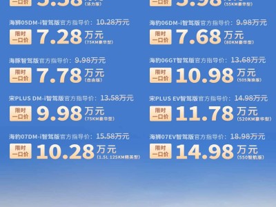 比亞迪吉利奇瑞618大促真相：舊車置換用戶才是最大受益者？