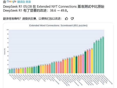 Deepseek R1-0528模型評(píng)測(cè)：編程與前端生成能力顯著提升