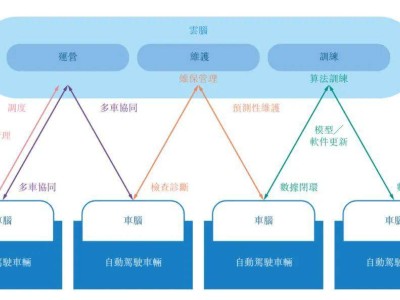 馭勢科技沖刺港股上市：年營收增至2.65億，仍虧損2億，估值高達73億