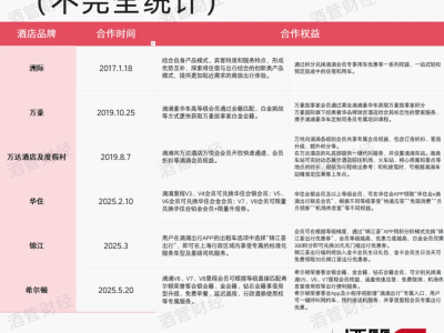 酒店會員生態“聯姻”頻，下一個高頻場景入口在哪？