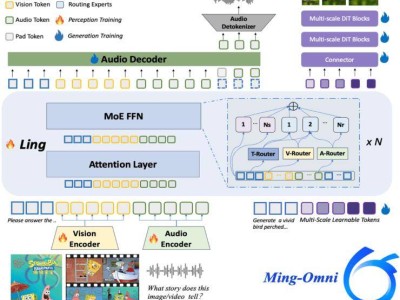 螞蟻集團開源Ming-lite-omni，多模態大模型能力直追GPT-4o？