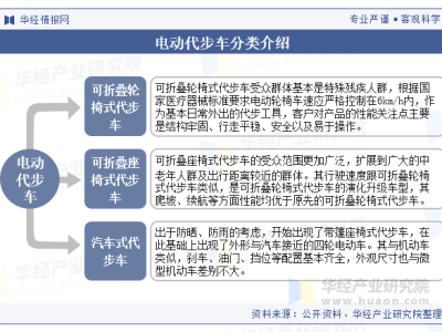 電動(dòng)代步車新風(fēng)尚：政策助力，產(chǎn)業(yè)鏈布局全景解析