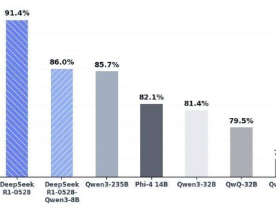 DeepSeek-R1-0528升級解析：深度思考與推理能力躍升新高度
