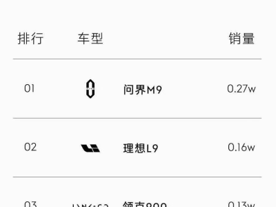 “9”字輩旗艦SUV激戰正酣，領克900插混能否挑戰增程霸主地位？