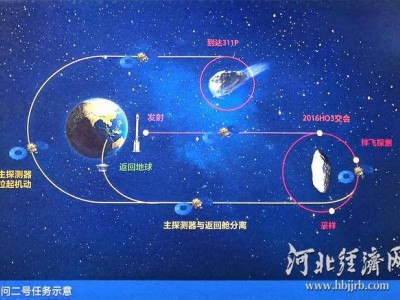 天問(wèn)二號(hào)赴太空采樣，中國(guó)電科網(wǎng)通院深空測(cè)控網(wǎng)全力護(hù)航