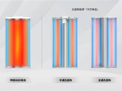 超充電池革新電動自行車！9分鐘80%電量，6C快充技術引領新潮流
