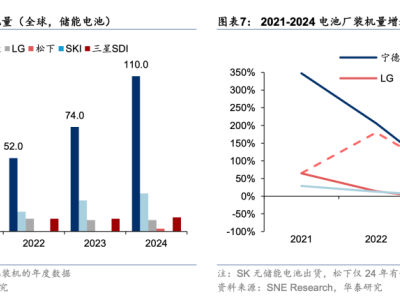 寧王地位穩(wěn)固，但海外擴張能否助力寧德時代打贏硬仗？