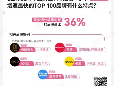 細(xì)分場(chǎng)景王者崛起：老鋪黃金、海龜爸爸等品牌如何破局內(nèi)卷進(jìn)軍500強(qiáng)？