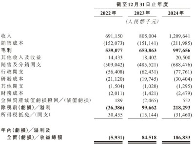林清軒赴港上市年收超12億，孫來(lái)春上市前夕套現(xiàn)，江南春吳曉波入股