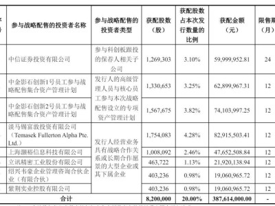 影石創新科創板上市在即，一季度運營利潤下滑，淡馬錫等投資機構力挺