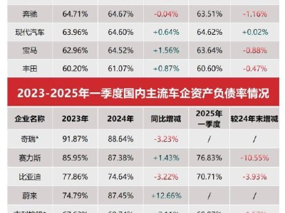 比亞迪回應“汽車圈恒大”論：中國新能源車發展勢不可擋，誰在唱衰？