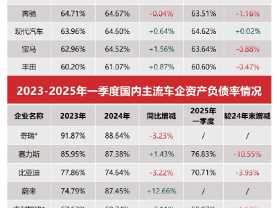 比亞迪李云飛反駁“汽車圈恒大”質(zhì)疑：財(cái)務(wù)健康，不懼對比福特蘋果