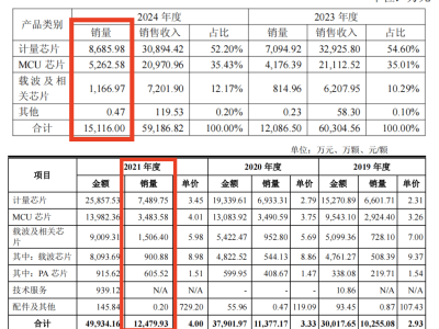 鉅泉科技百元股神話破滅，智能電網(wǎng)新藍(lán)海何時能“風(fēng)起”？