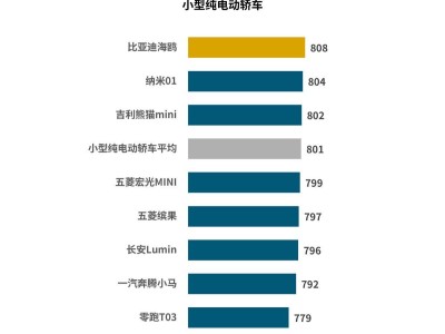 插混車型崛起！J.D. Power揭示新能源汽車誰最懂用戶心