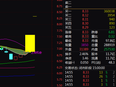 海聯金匯股價飆升，并購重組與金融科技雙輪驅動，后續上漲潛力如何？