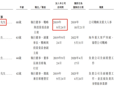 王東升新征途：RISC-V芯片獨角獸奕斯偉計算沖刺港交所IPO