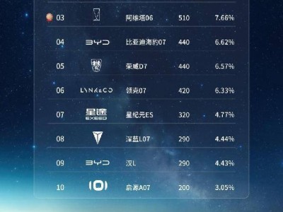 吉利銀河星耀8：B級插混新王者，豪華新標桿？