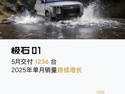 極石汽車5月交付再破千臺，銷量穩步回升態勢明顯