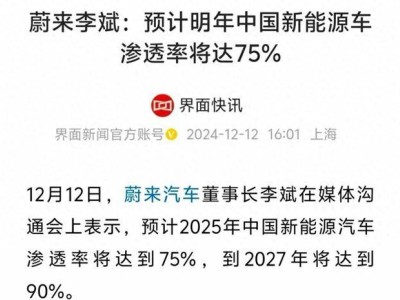新能源跌勢下的購車抉擇：油車還是電車？
