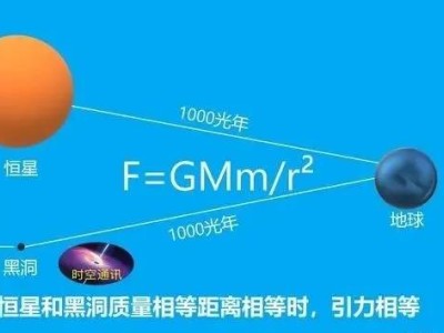 一立方厘米黑洞逼近地球：地球?qū)⒚媾R何種末日景象？