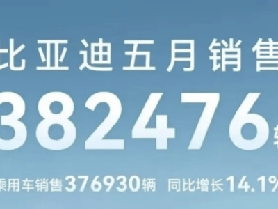 新能源車企激戰(zhàn)五月：鴻蒙智行重返前三，比亞迪領跑市場