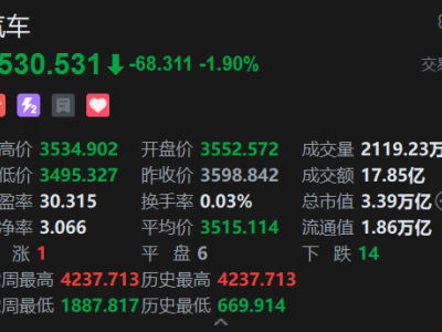 港股汽車板塊集體下滑，中汽協(xié)工信部聯(lián)手抵制“內卷”價格戰(zhàn)