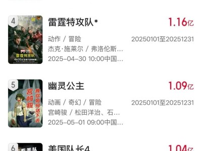 2025端午檔票房突破4億，《碟中諜8》領跑市場成冠軍