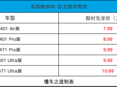 東風納米06正式上市，7.99萬起售，高顏值科技范兒十足，你心動了嗎？
