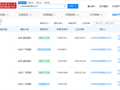 小米商標大動作：多枚關鍵標識轉讓給Kimi，背后有何深意？