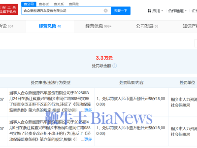 哪吒汽車(chē)關(guān)聯(lián)公司因違反勞動(dòng)保障條例 被桐鄉(xiāng)市人社局處罰3.3萬(wàn)