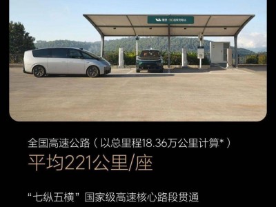 理想汽車超充站大飛躍：2年破2400座，高速布局領先全國！