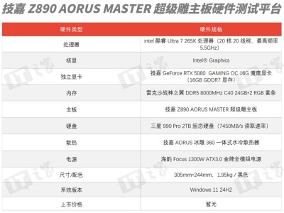 技嘉Z890 AORUS MASTER主板深度評測：解鎖酷睿Ultra 265K極致性能