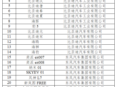 2025新能源汽車下鄉盛啟，124款車型助力綠色鄉村出行！