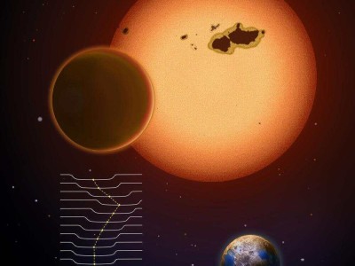 宜居帶“超級地球”Kepler-725c：地球外可能存在類地生命？