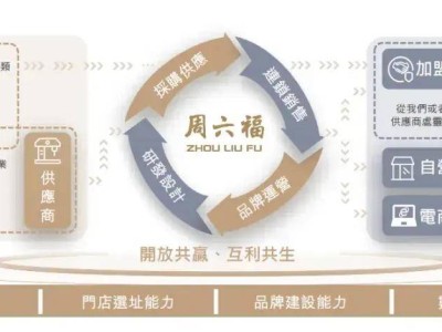 周六福珠寶年營收57億凈利7億，通過港交所上市聆訊，大派股息6.45億