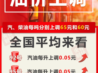 油價再漲！家用轎車加滿一箱油成本增加2.5元