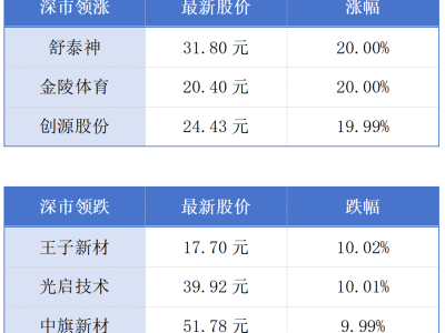 大灣區(qū)財(cái)經(jīng)新動(dòng)向：深圳智能網(wǎng)聯(lián)汽車開放測(cè)試，廣東旅游收入大漲