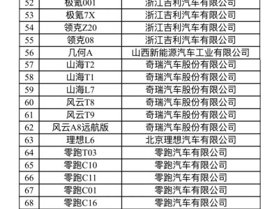 2025新能源汽車下鄉(xiāng)盛啟，百款車型助力鄉(xiāng)村綠色出行！