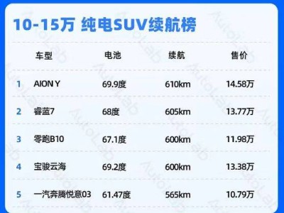 純電續航600km+時代，增程車還香嗎？