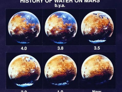 火星地下藏巨型海洋，或孕育古老生命之謎待解
