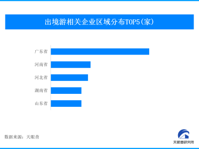 出入境游火熱 端午節(jié)假期590.7萬人次出入境