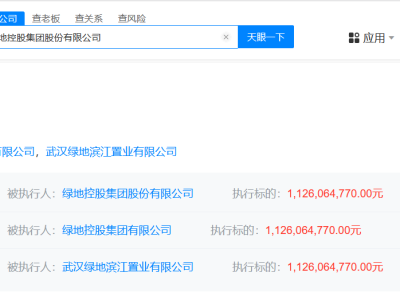 綠地控股集團(tuán)等被恢復(fù)執(zhí)行11.26億
